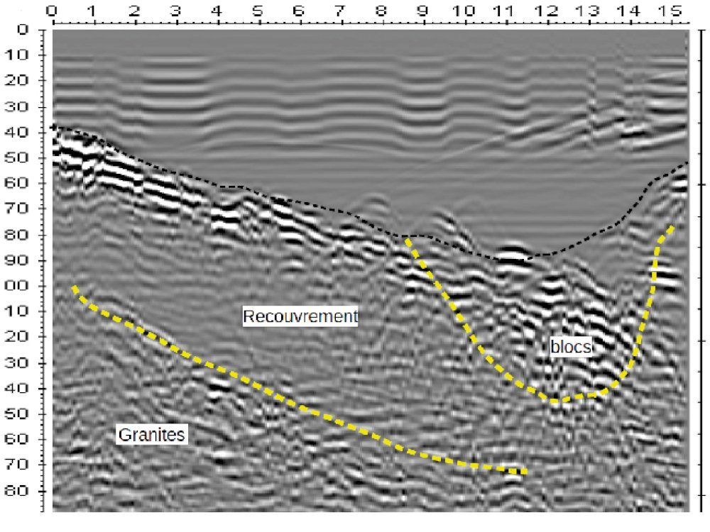 Investigations géophysiques aquatiques - géoradar et tomographie électrique